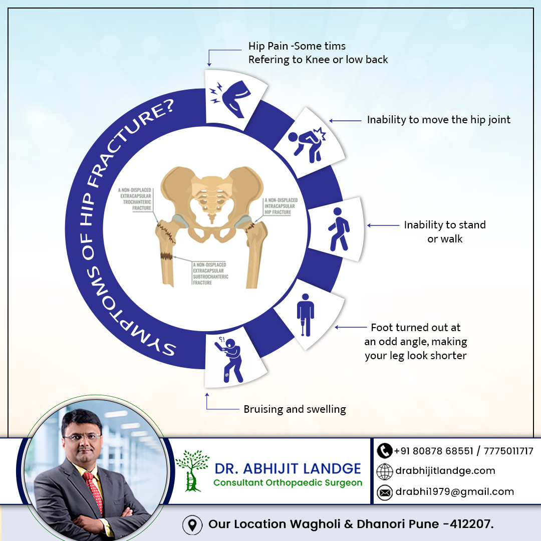 Hip Fracture Treatment in Pune -Dr. Abhijit Landge