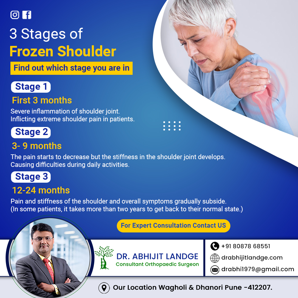 Frozen Shoulder Treatment in Pune -  Dr. Abhijit Landge